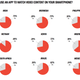 emerging-market-video-onsmartphone
